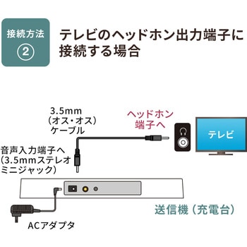 スピーカー サンワダイレクト
