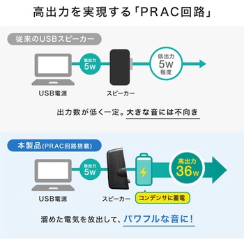 スピーカー サンワダイレクト