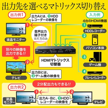 HDMI切替器 サンワダイレクト