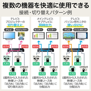 HDMI切替器 サンワダイレクト