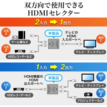 HDMI切替器 サンワダイレクト