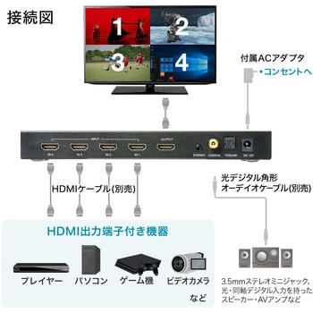 HDMI切替器 サンワダイレクト
