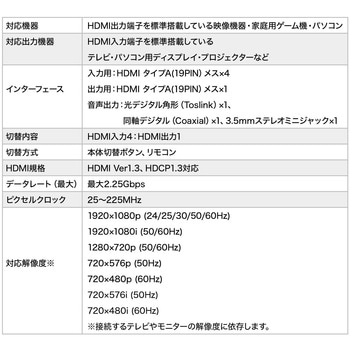 HDMI切替器 サンワダイレクト