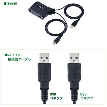 パソコン自動切替器 サンワダイレクト