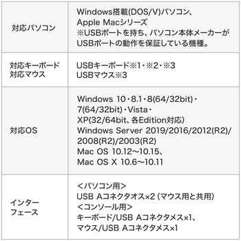 パソコン自動切替器 サンワダイレクト