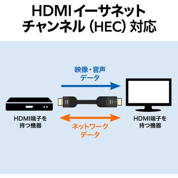 HDMI2.0 アクティブケーブル サンワダイレクト