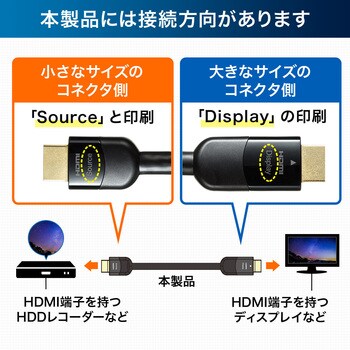 500-HD020-15 HDMI2.0 アクティブケーブル サンワダイレクト 金メッキ オス - オス 対応解像度4K/60Hz -  【通販モノタロウ】