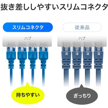 LANケーブル サンワダイレクト