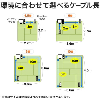 LANケーブル サンワダイレクト