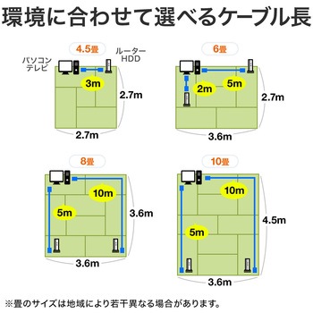 LANケーブル サンワダイレクト