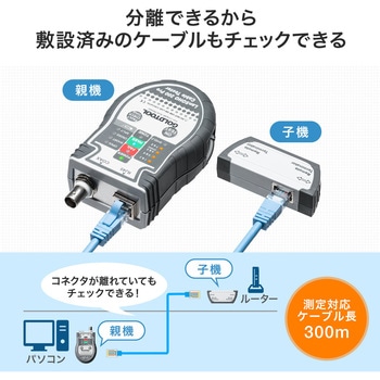 LANケーブルテスター サンワダイレクト