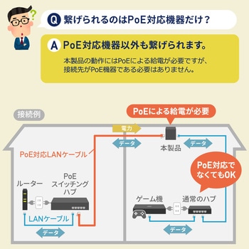 エクステンダー サンワダイレクト