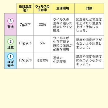 デジタル温湿度計 - サンワダイレクト