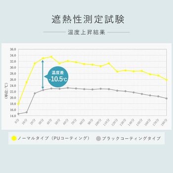 傘みたいに広げるだけ パッとサッとテント キューブ フルクローズ メッシュ YAMAZEN(山善)