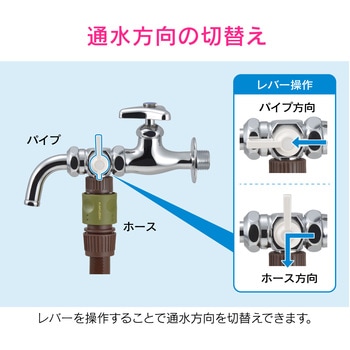 蛇口分岐継手 ジョイント コネクター GAONA(ガオナ)