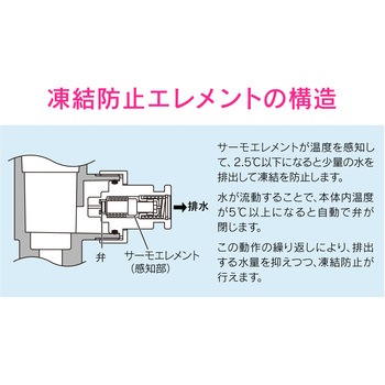 ソーラー発電潅水コンピューター GAONA(ガオナ)