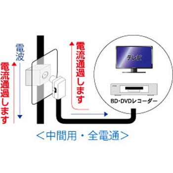 4K8K対応F型直列ユニット中間用・全端子電通型(袋入タイプ) マックステル