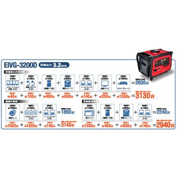 EIVG-3200D 大型インバーター発電機 3200VA 1台 ナカトミ 【通販