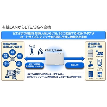 PA-EA01L M2Mアダプタ EA01L 1個 NECプラットフォームズ 【通販 