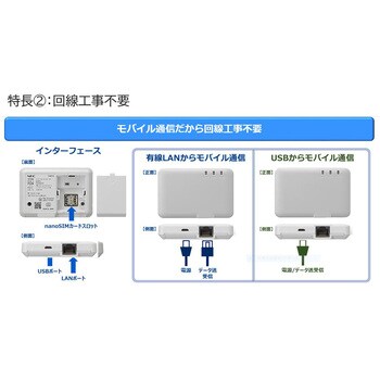 M2Mアダプタ EA01L NECプラットフォームズ-