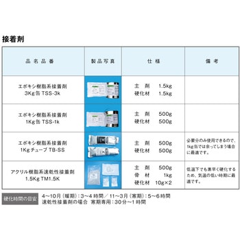 ポストフレックス用 エポキシ系接着剤1kg缶 TSS-1K 1セット グリーンクロス 【通販モノタロウ】