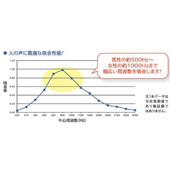 SAINTデスクトップパーテイション テクセルSAINT