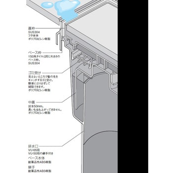 メジスルー(タイル目地排水ユニット) SPG(サヌキ) 排水ユニット