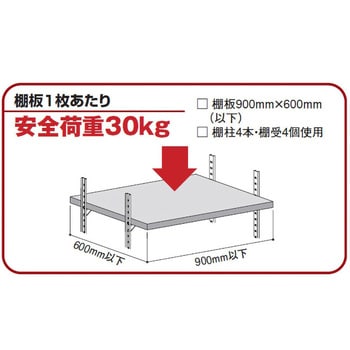 LA-502 フラッシュ棚柱 1箱(40本) SPG(サヌキ) 【通販サイトMonotaRO】