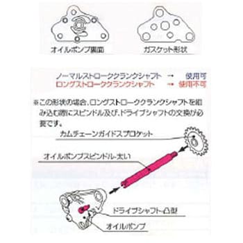 スーパーオイルポンプKIT KITACO バイク用オイルポンプ 【通販モノタロウ】