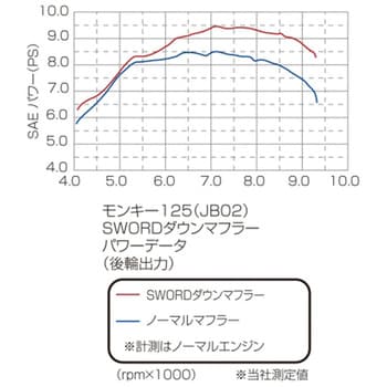 543-1300000 SWORDダウンマフラー SUS KITACO モンキー125(JB02