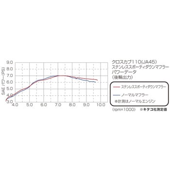 スポーティーダウンマフラー KITACO