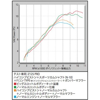 ハイコンプピストンキット 56Φ TAKEGAWA(武川)
