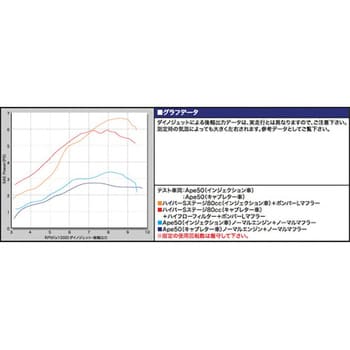 01-05-0350 Hyper S-Stage ボアアップキット 80cc 1個 TAKEGAWA(武川