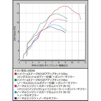 Hyper e-Stage N15ボアアップキット 143cc TAKEGAWA(武川)