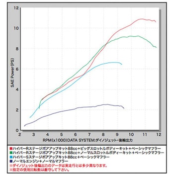 HyperR-Stage Bore UP KIT TAKEGAWA(武川)