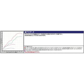 SuperHead 4-Valve(+R) Head COMBO Kit TAKEGAWA(武川)
