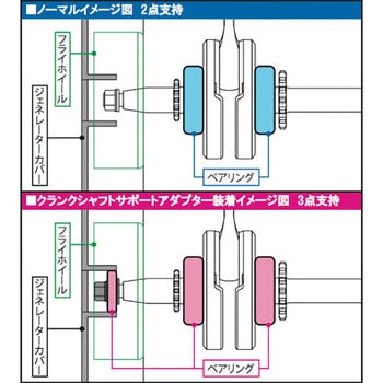 01-10-0136 クランクシャフトサポートアダプター 1個 TAKEGAWA(武川 