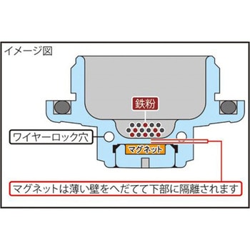 アルミドレンボルト ネオジム磁石付 Takegawa 武川 バイク用ドレンボルト 通販モノタロウ