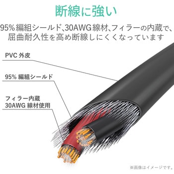 テレビ用ヘッドホン延長ケーブル/高耐久 エレコム