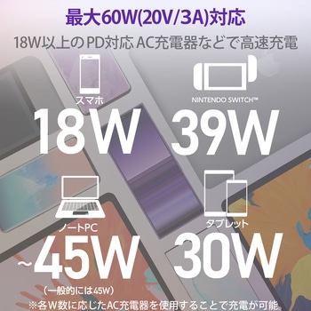 USBケーブル C-C USB2.0 PD対応 60W 高耐久 認証品 タイプC スマートフォン タブレット エレコム