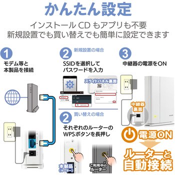 Wmc 2hc W Wi Fiルーター 無線lan 親機 中継器 1733 800mbps 11ac N A B G メッシュネットワーク 1個 エレコム 通販サイトmonotaro