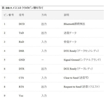 Parani-SD1000-00 Parani-SD1000 Bluetoothシリアル変換アダプタ 1個