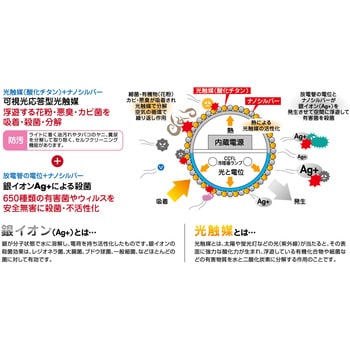 DLLX-100K ハタヤ除菌照明 ロングライトスタンド4灯タイプ ハタヤ