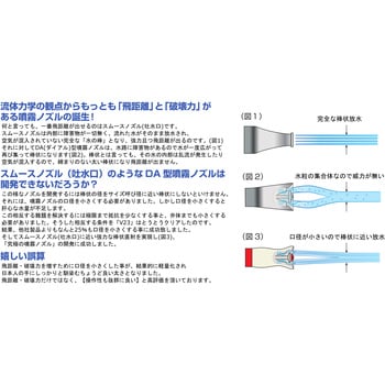 消防/散水パイプ用DA噴霧ノズル V23(吐水口ネジ) 岩崎製作所 管鎗