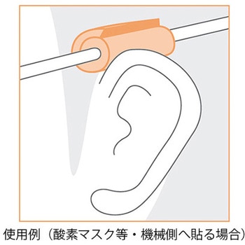 ココロール MDRPU対策用クッションドレッシング 1巻入 YBシリーズ skinix