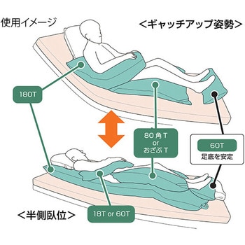 ポジクッションT 耐熱タイプ 丸井商事 体圧分散パッド類 【通販