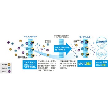 ワイズフィルター ワイズ イノベーション
