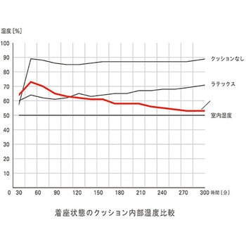 スーパー体圧分散敷ふとん シングル ハート