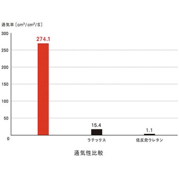 スーパー体圧分散敷ふとん シングル ハート