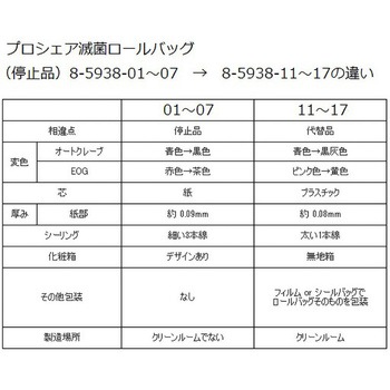 プロシェア滅菌ロールバッグ SRPシリーズ プロシェア(ナビス/アズワン)